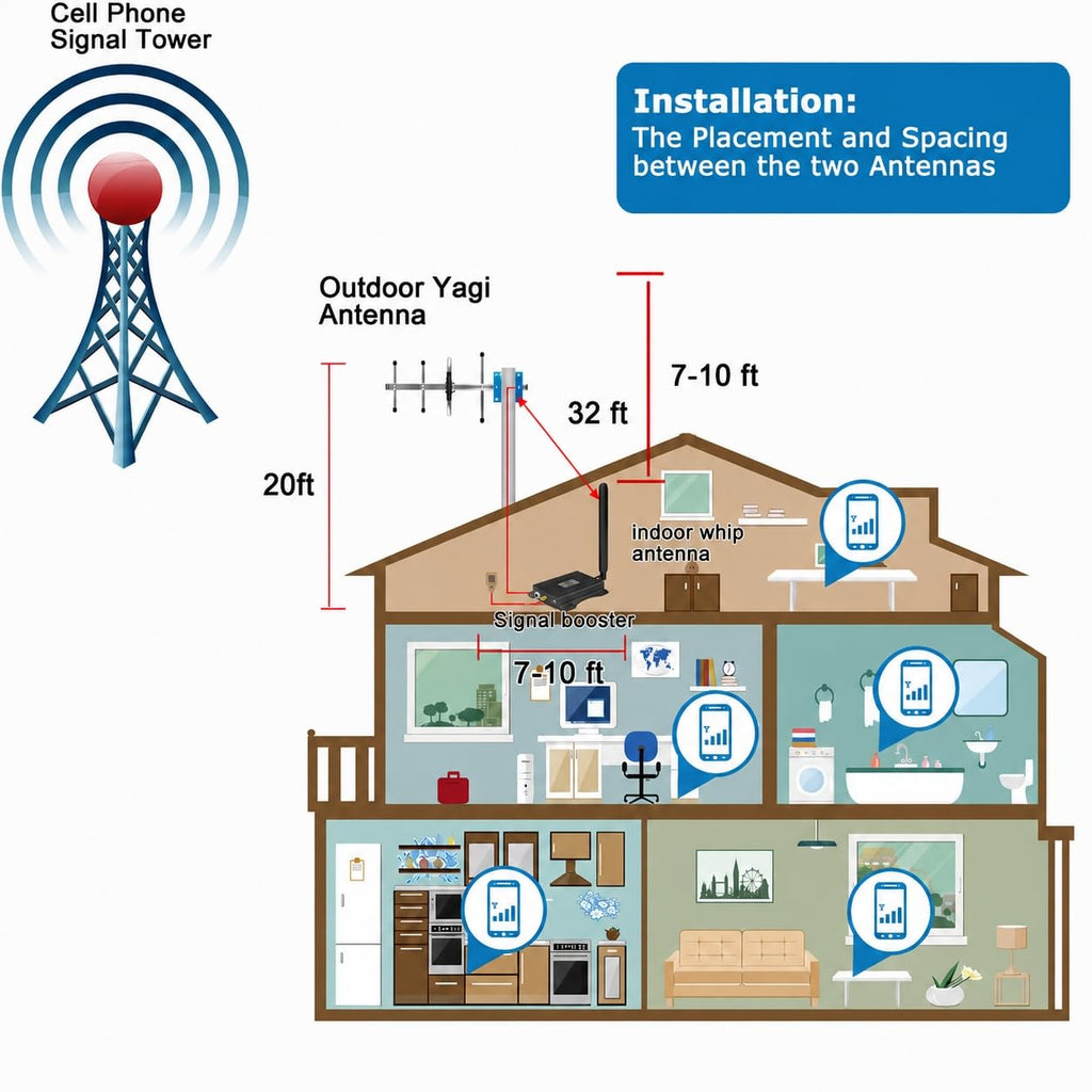 Cell Phone Signal Booster 5G 4G LTE D925468