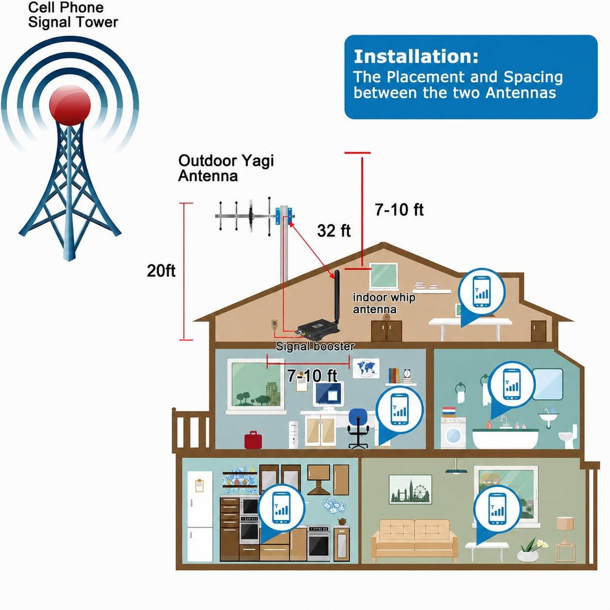 Cell Phone Signal Booster 5G 4G LTE D925468