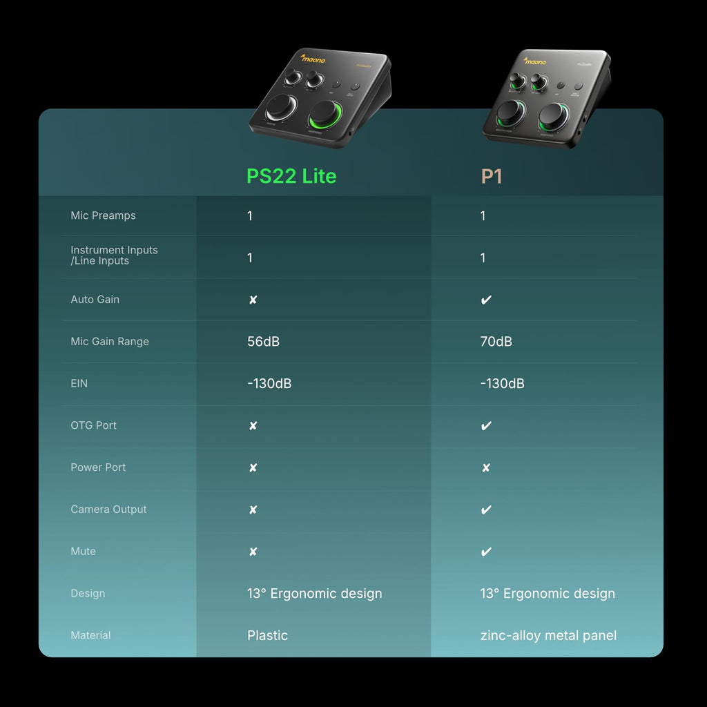 USB Audio Interface for Guitar & Vocals T3073