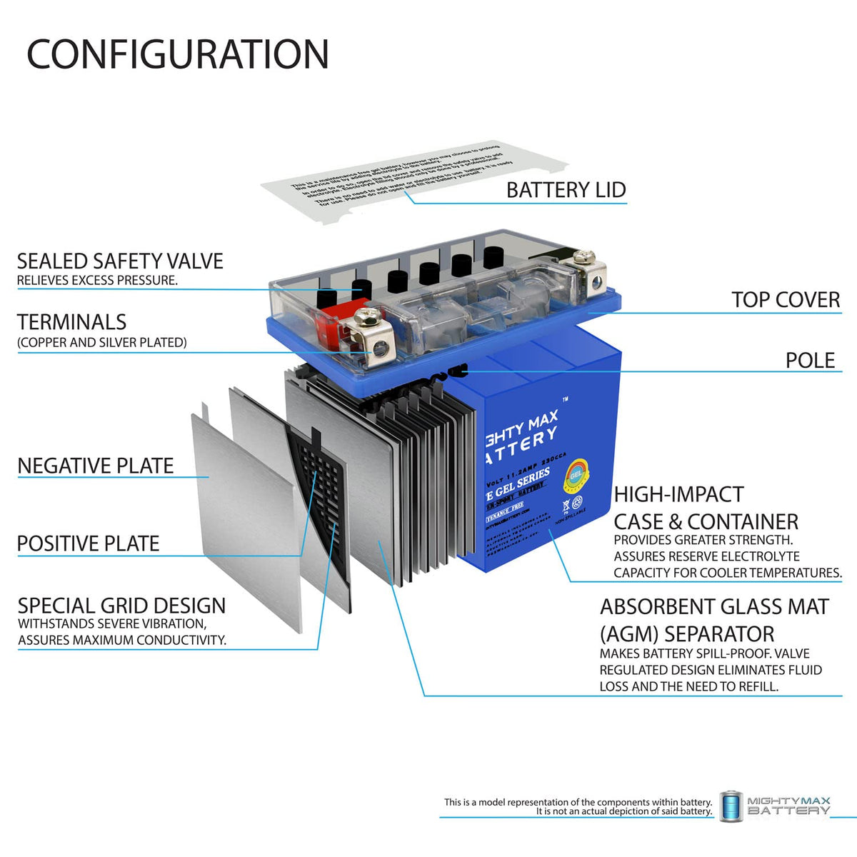 12V 11.2Ah Gel Battery V37782