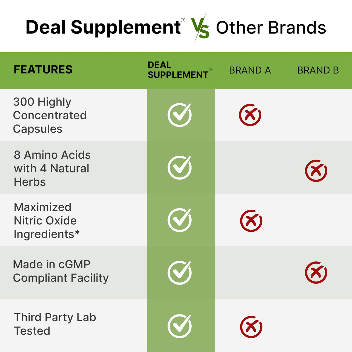 3,000mg 300 Capsules Nitric Oxide Supplement P44316