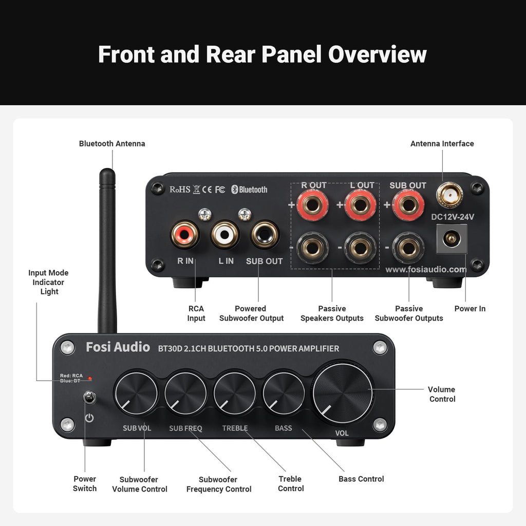 Bluetooth 5.0 Stereo Audio Receiver Amplifier 2.1 Channel Mini Hi-Fi Class D Integrated Amp O9079